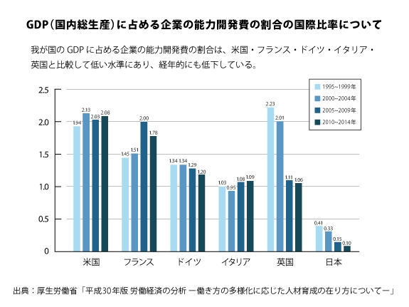 教育訓練(人への投資)